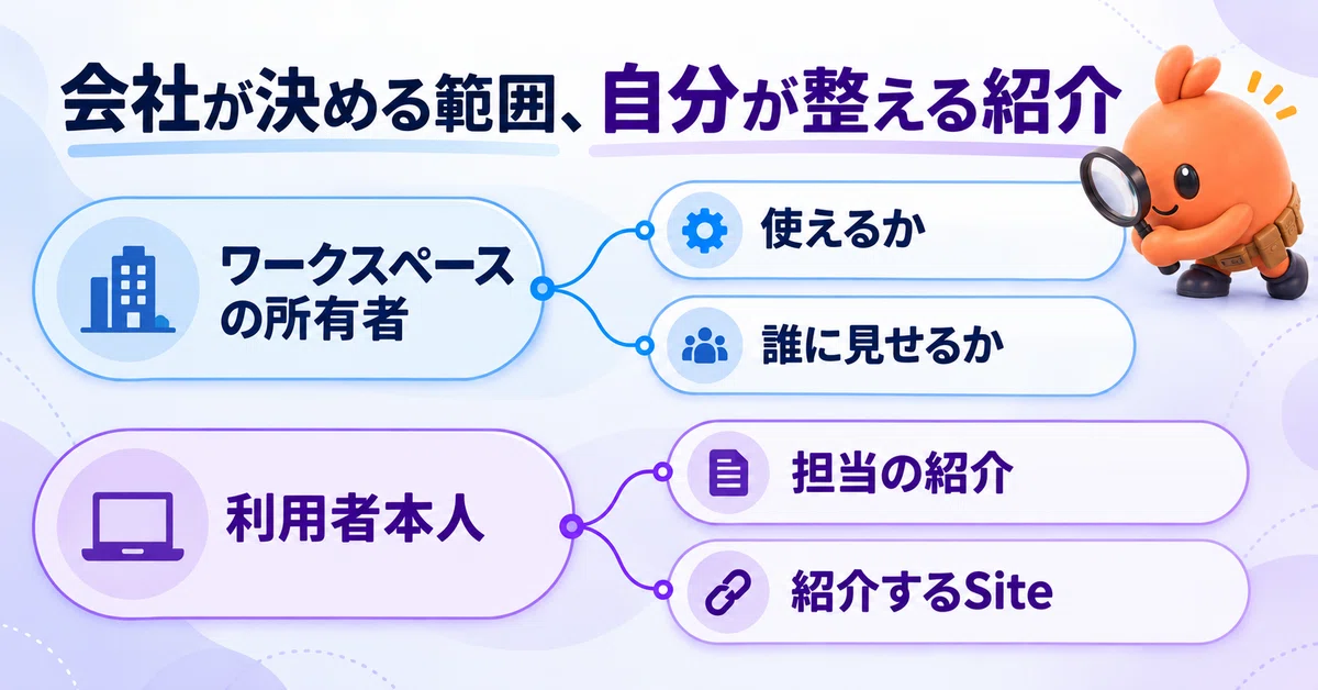 [Latest] ChatGPT Enterprise Shared Profiles Arrive | Introduce Sites ...