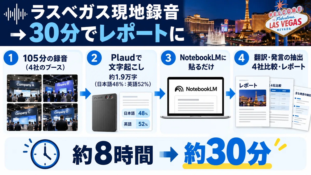 [HR Sales x AI Practice Log vol.24] How I turned 105 minutes and 20,000 ...