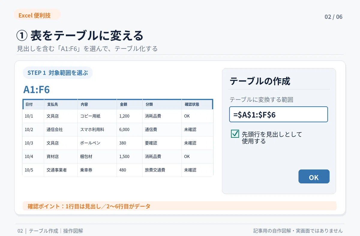 5 Settings to Make Data Entry Easier｜ひじり｜迷ったときの判断メモ