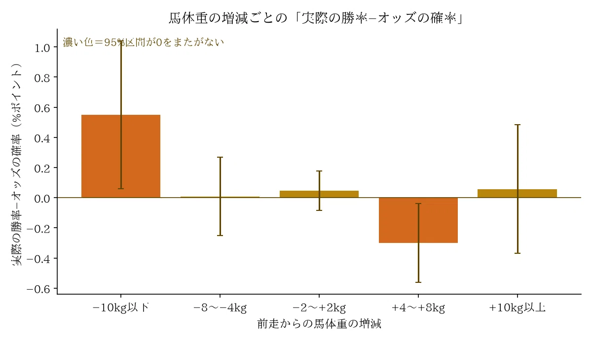 How Much Do Horse Weight Changes, Weight Carried, Sex, and Age Affect ...