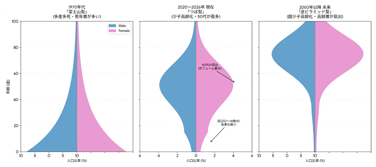 On South Korea's Population Trends and Dynamics｜タモスさん
