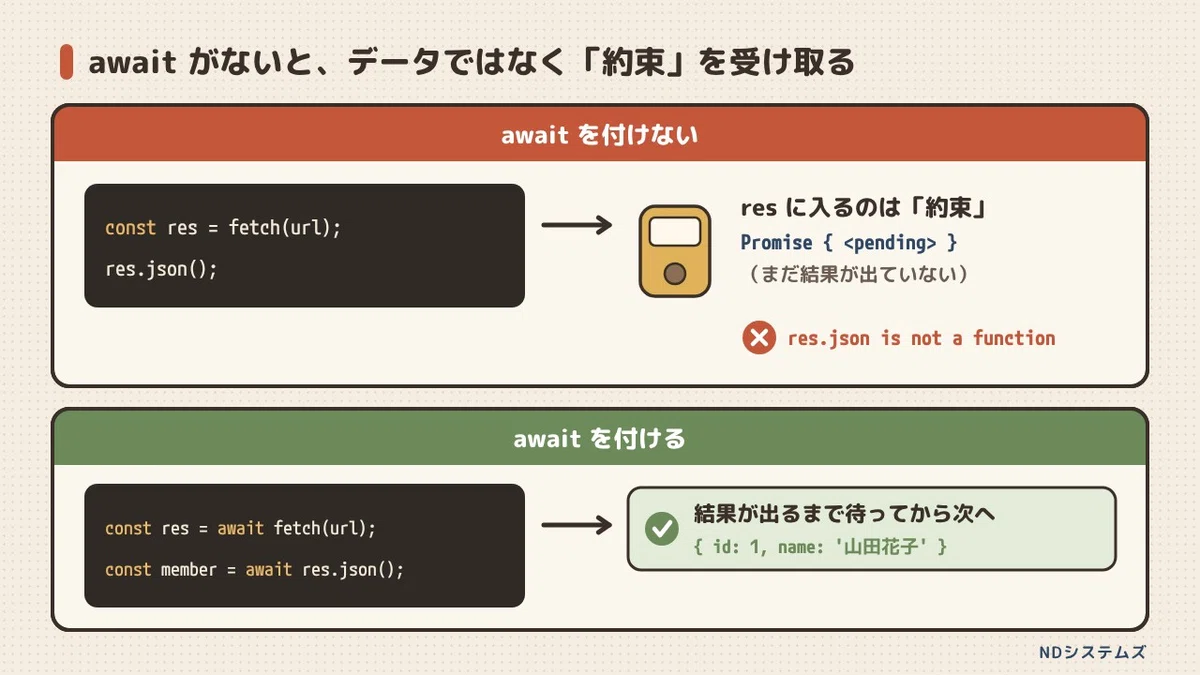 What is async/await in JavaScript? From Callback Hell to Promises ...