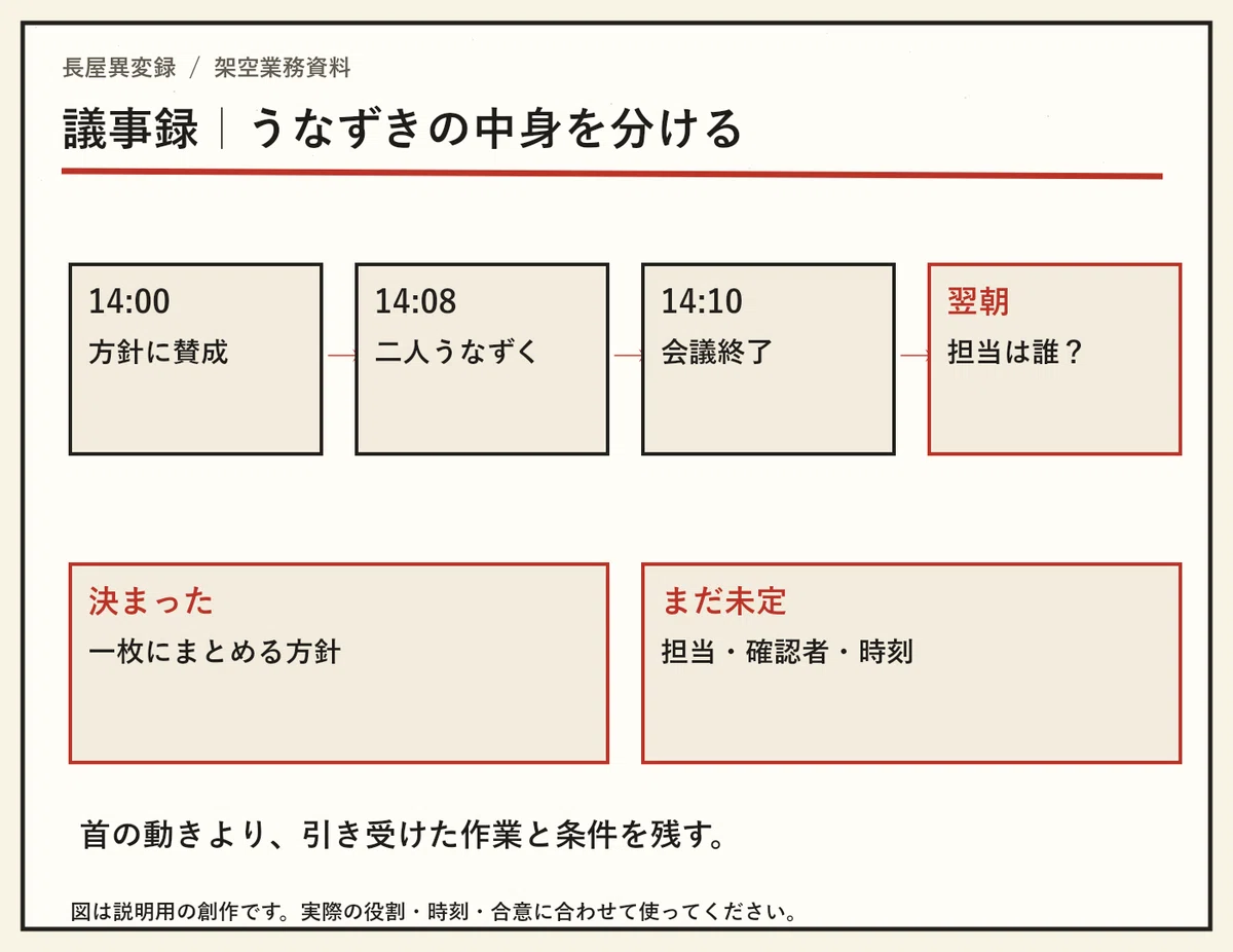 Furuhata nodded. Imaizumi's assignment has not been decided yet.｜長屋異変録 ...