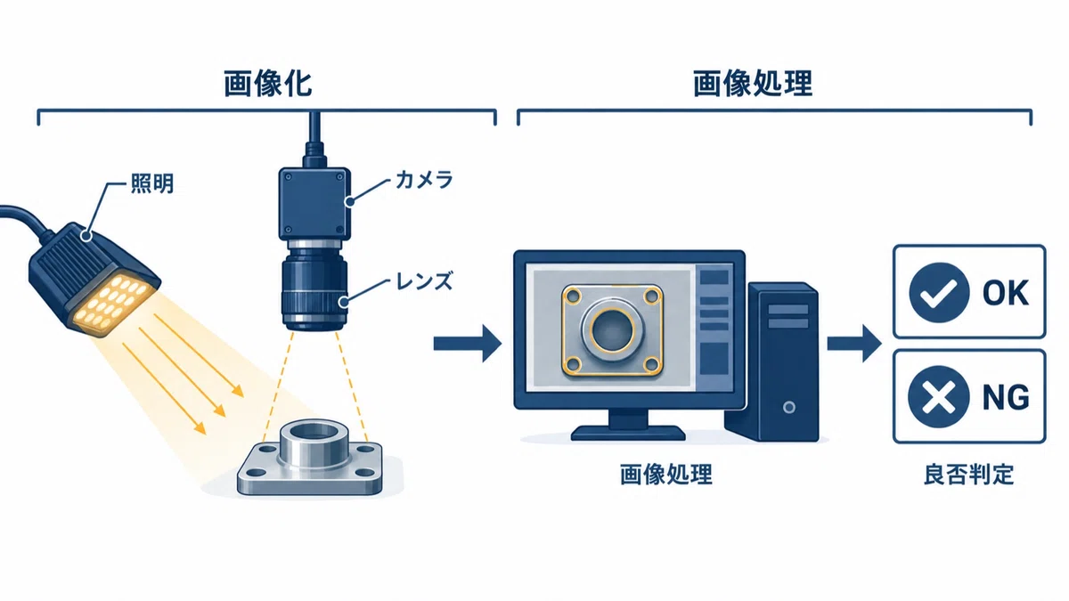What is Machine Vision Lighting? Visual Inspection Determined by 'Light ...