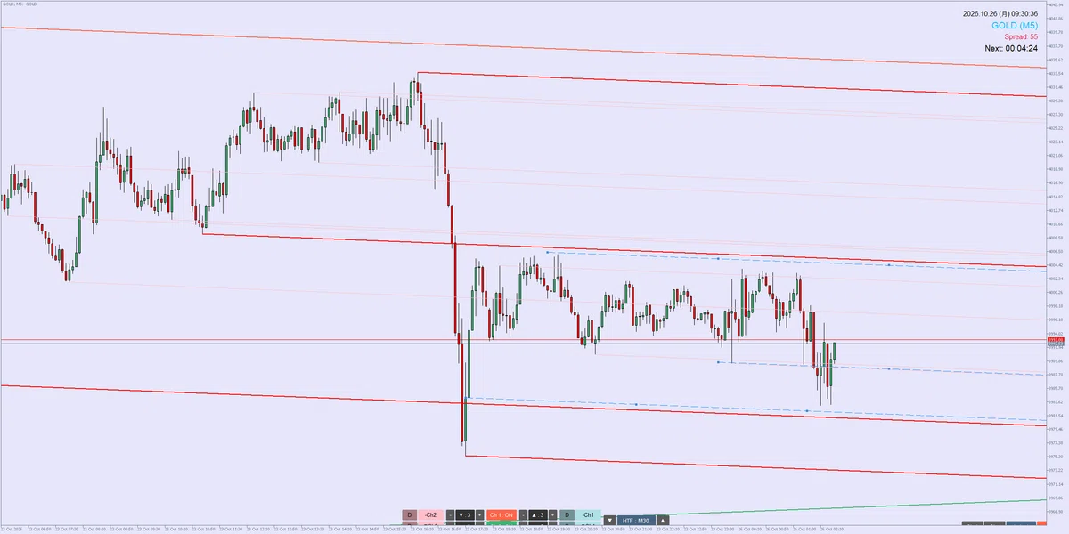 Free? Indicator for MT5 [Parallel Pivot [CDK] ver.X-10] Manually ...
