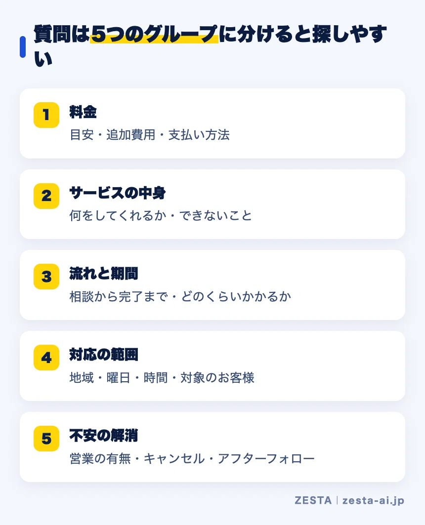 [Definitive Guide] How to Create a 