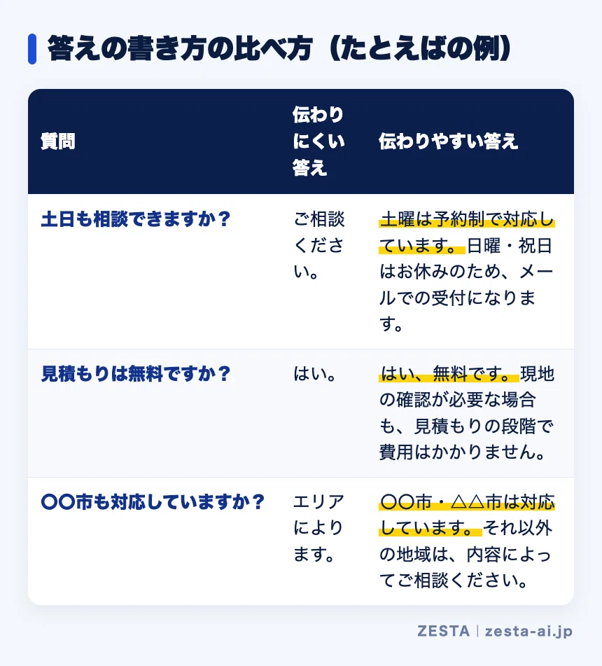 [Definitive Guide] How to Create a 