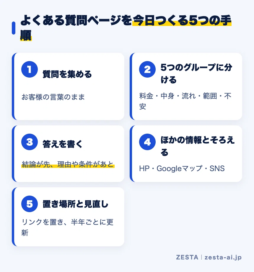 [Definitive Guide] How to Create a 