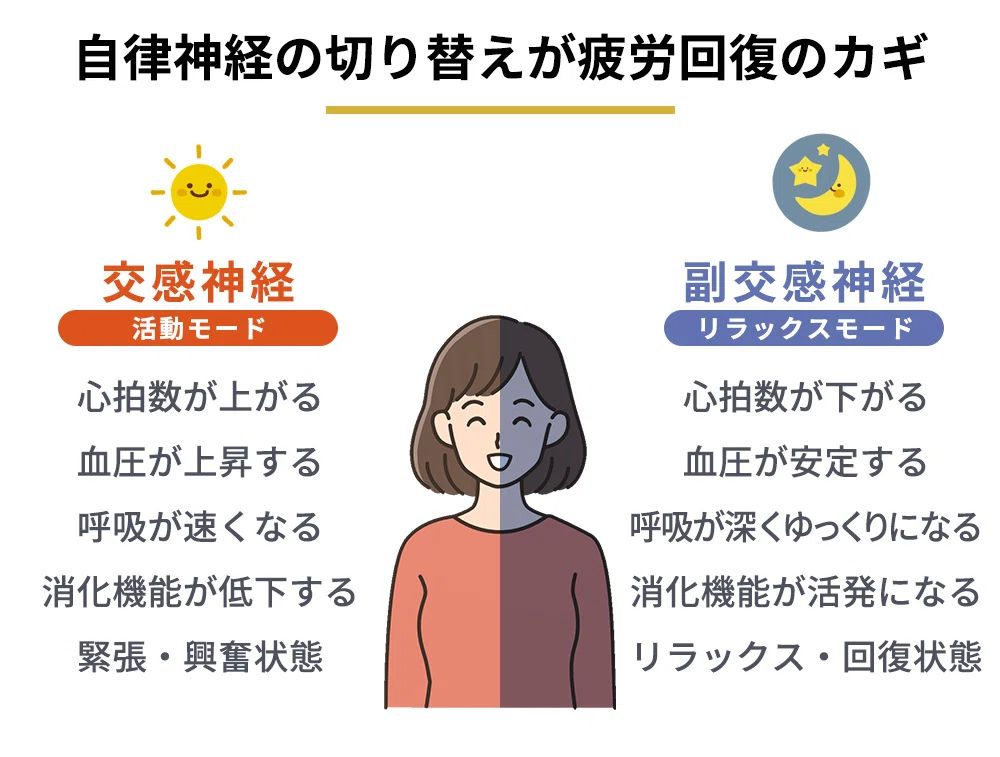 Don't Let Temperature Fluctuations Get You Down! 4 Habits for 