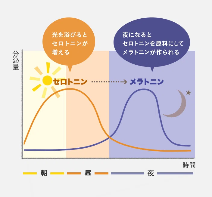 Don't Let Temperature Fluctuations Get You Down! 4 Habits for 