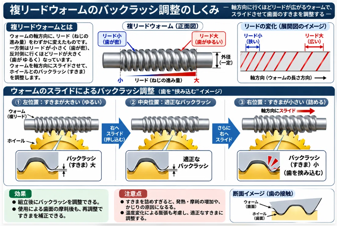 [Gear Cult - Lecture 5] Worm & Wheels Actually Come in Many Varieties ...