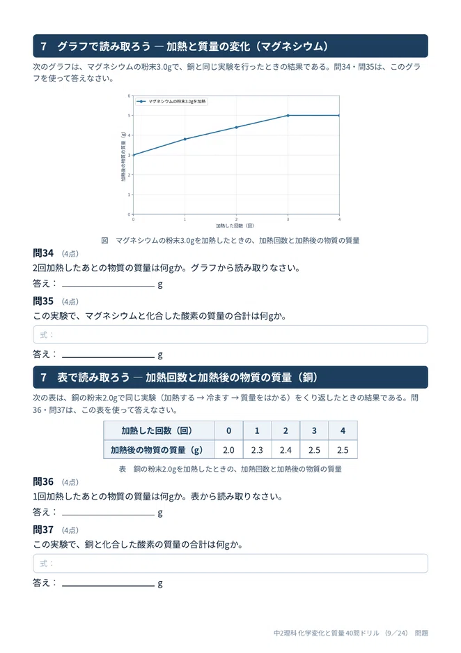 🧪 [Grade 8] Chemical Changes and Mass 40-Question Drill | Reading ...