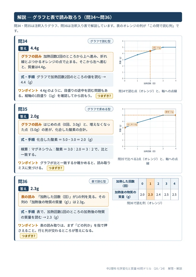 🧪 [Grade 8] Chemical Changes and Mass 40-Question Drill | Reading ...