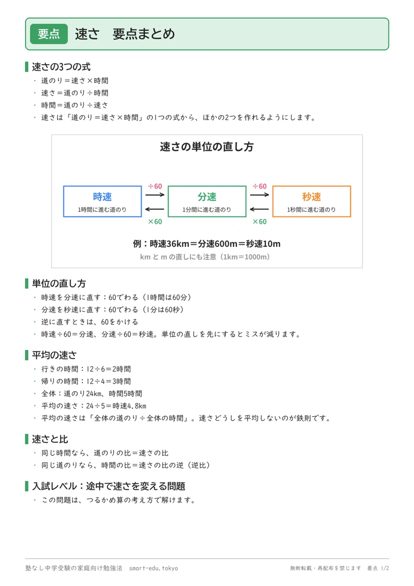[A4 Print] Junior High School Entrance Exam: 8-Week Final Review Plan ...