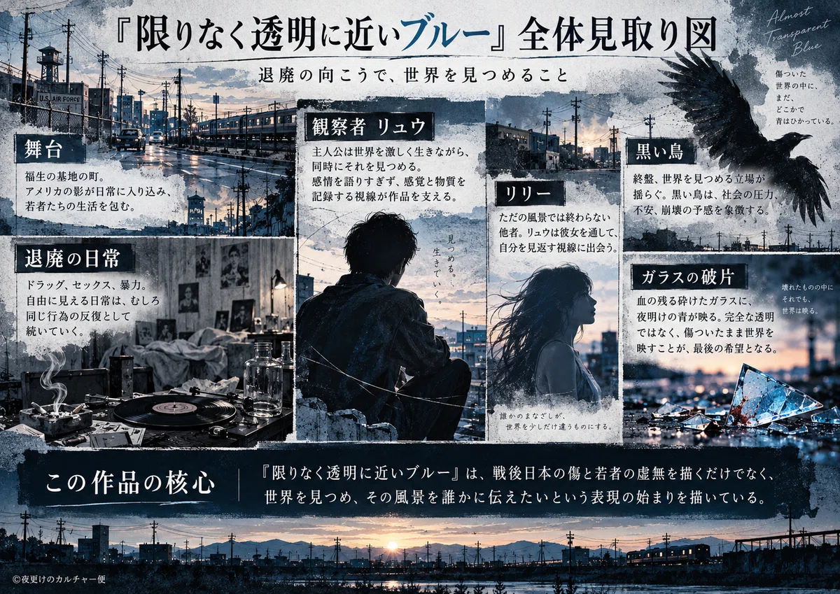 [Book Review] Ryu Murakami's 