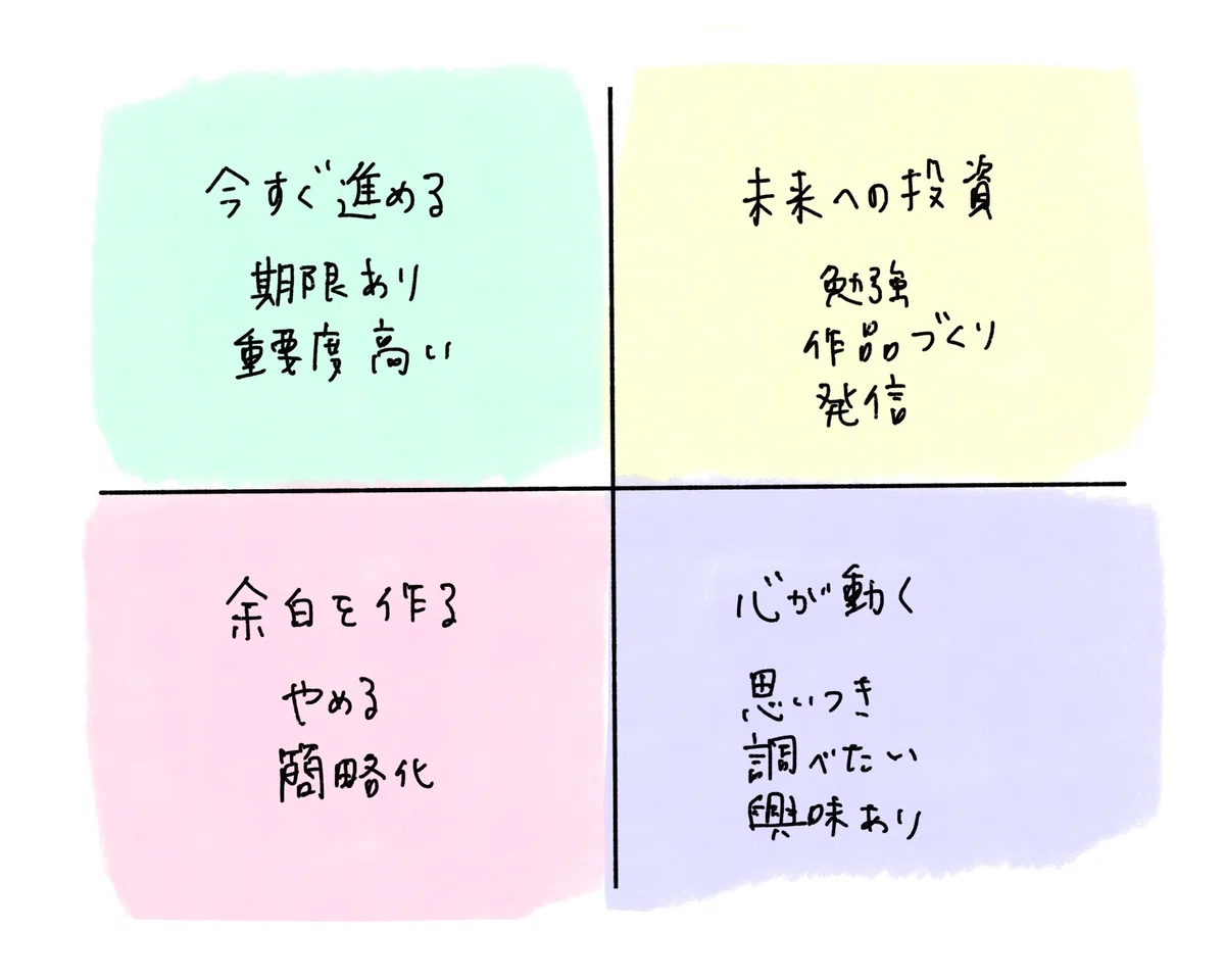 [For the Fluctuation Generation] A 4-Quadrant Matrix That Doesn't ...