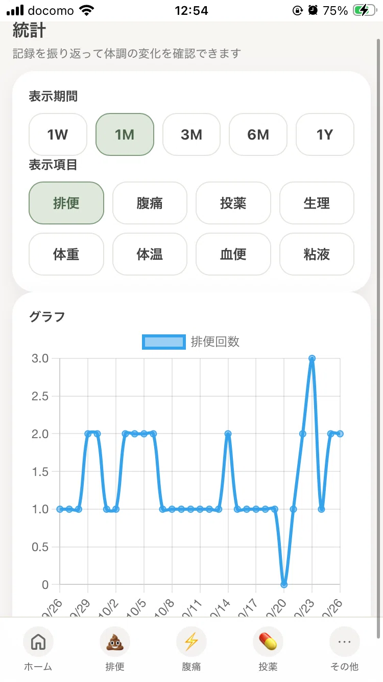 [Prototype Screen Included] Existing apps weren't enough. So, I decided ...