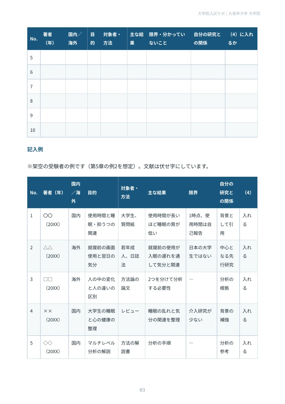 [Kurume University Graduate School] Clinical Psychology Major ...