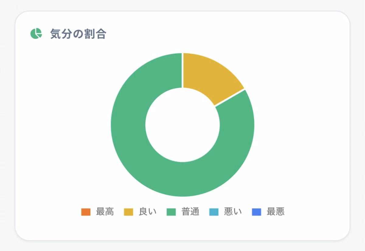 Week 3 | Diary of Recovery from Adjustment Disorder｜マイルール｜メンタルと身体のルーティン研究所
