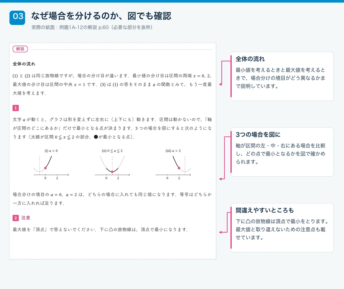Learning Mathematics for Private Veterinary Schools from Frequently ...