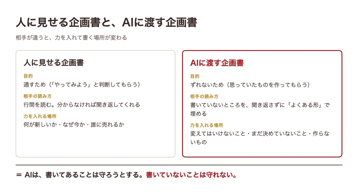 [AI Game Development] How to Write a Game Design Document for AI ...