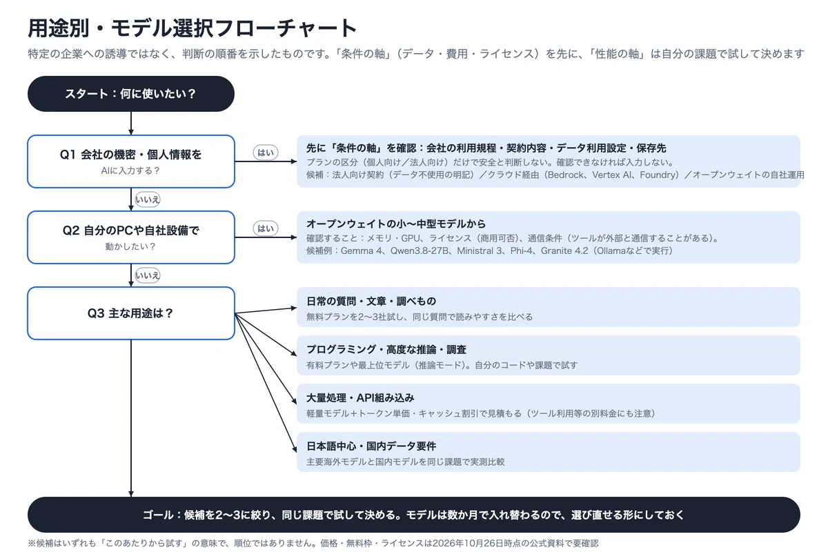 Asset Informatie Management Model ChatGPT, Claude, or Gemini: Which One Is Actually Best? A Complete ...