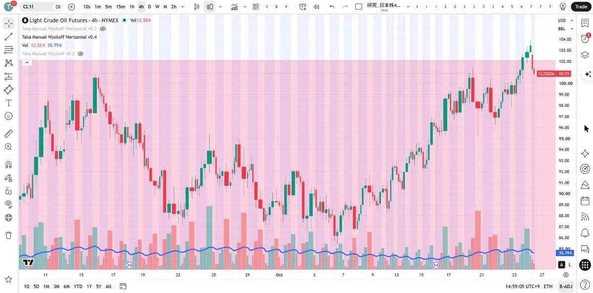 [10/26 (Mon) Daily Report] Stocks I'm considering entering today and ...