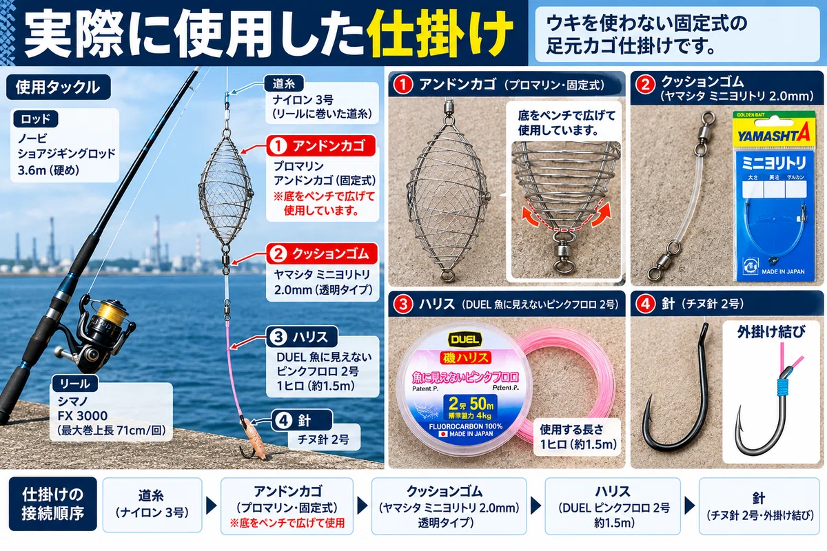 [For Beginners] Rigs and Techniques for Foot-of-the-Pier Basket Fishing ...