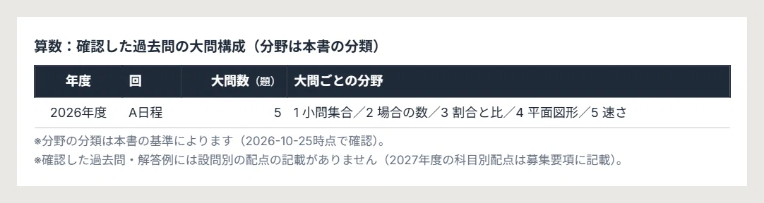 [2027 Academic Year] Kobe Kaisei Girls' Junior High School Entrance ...