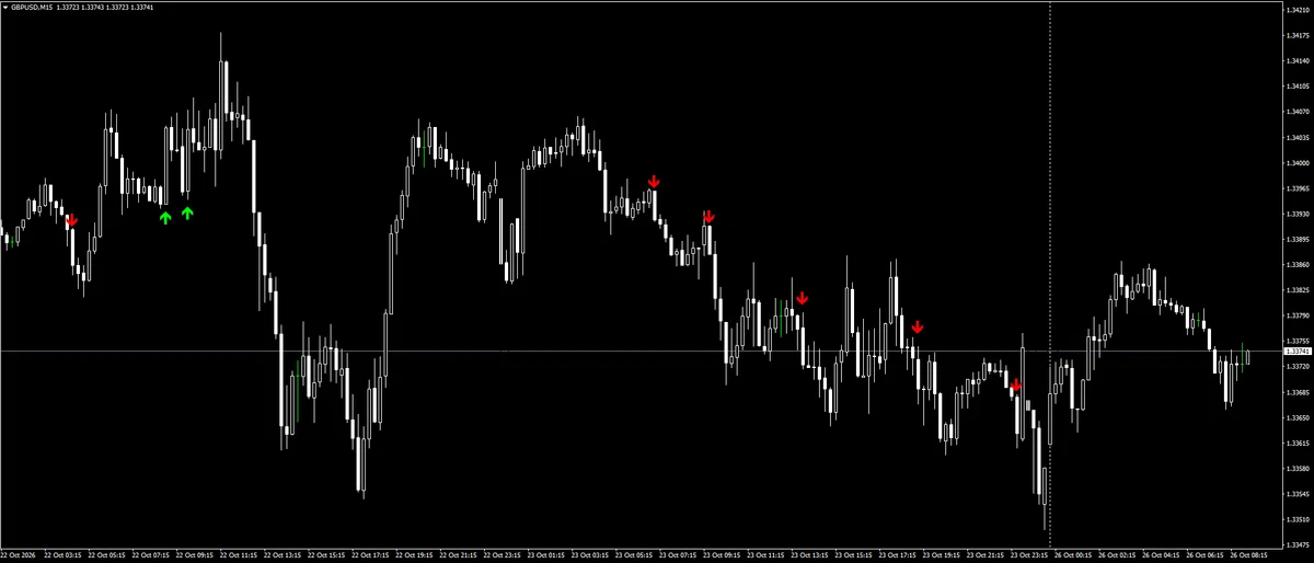 Momentum Re-acceleration Signal for Organizing Buy-on-Dips and Sell-on ...