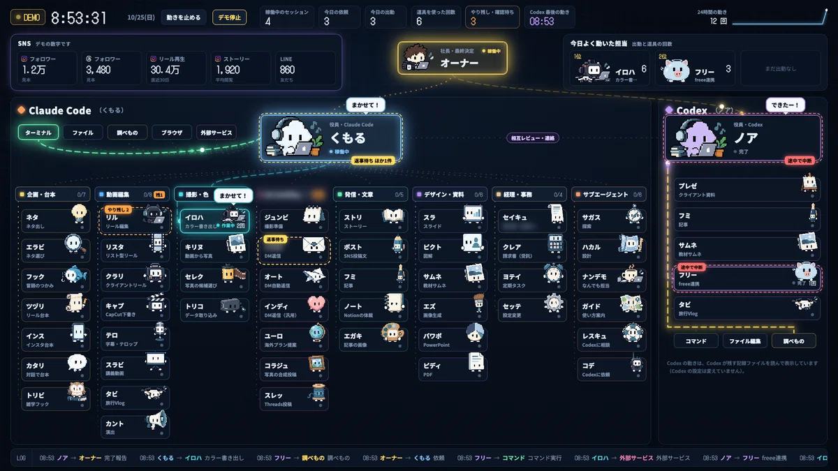 [Limited Time Release] Visualizing how many 'skills' work in Claude ...