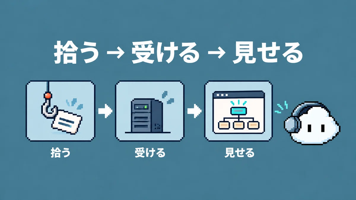 [Limited Time Release] Visualizing how many 'skills' work in Claude ...