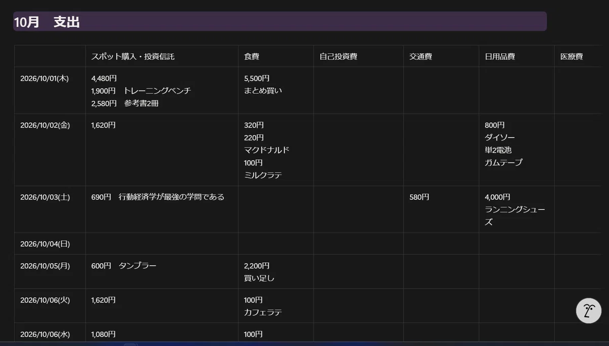 The Concept of 'Allocation of Expenses'｜みちる@人生戦略
