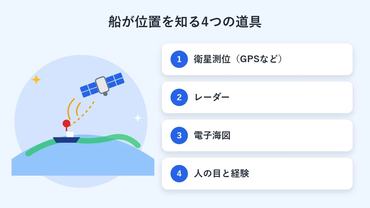 Ocean Current Drawing How do ships know their position on the ocean? | What an SES ...