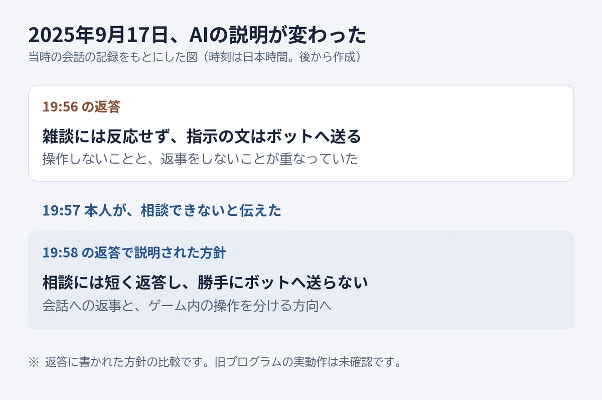 [AI Legacy Anecdote] I wanted to consult with the game AI, but it was ...