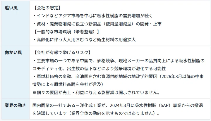 [For Stock Beginners] What is Sumitomo Seika? A beginner's guide to a ...