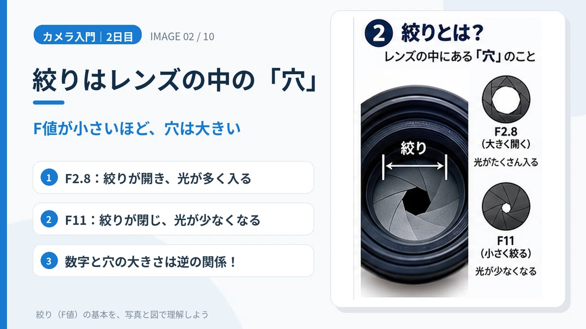 [Day 2] What is Aperture? How F-stops Change Brightness and Bokeh｜ある技術者の記録
