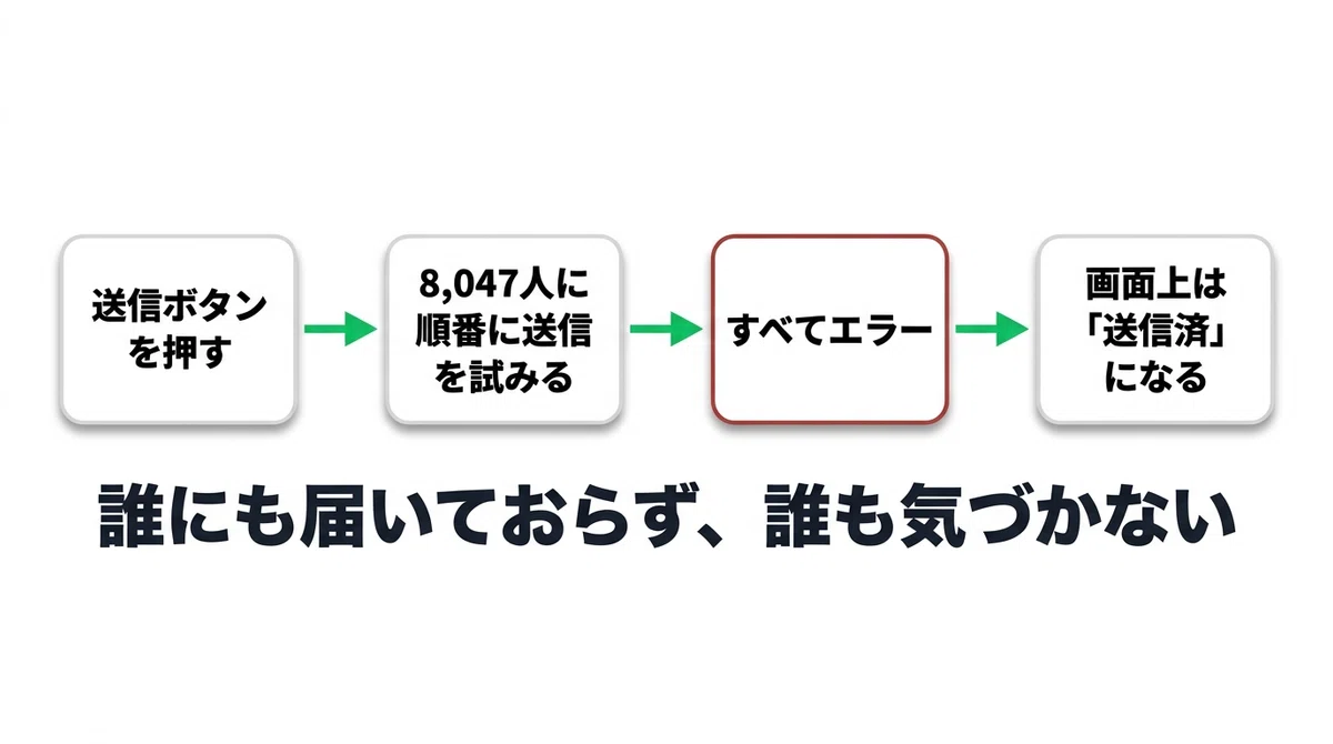What happens when a LINE Official Account is suspended? The story of ...
