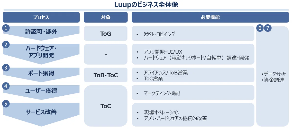 [Corporate Analysis] An Analysis of LUUP's Business｜Rdgg666