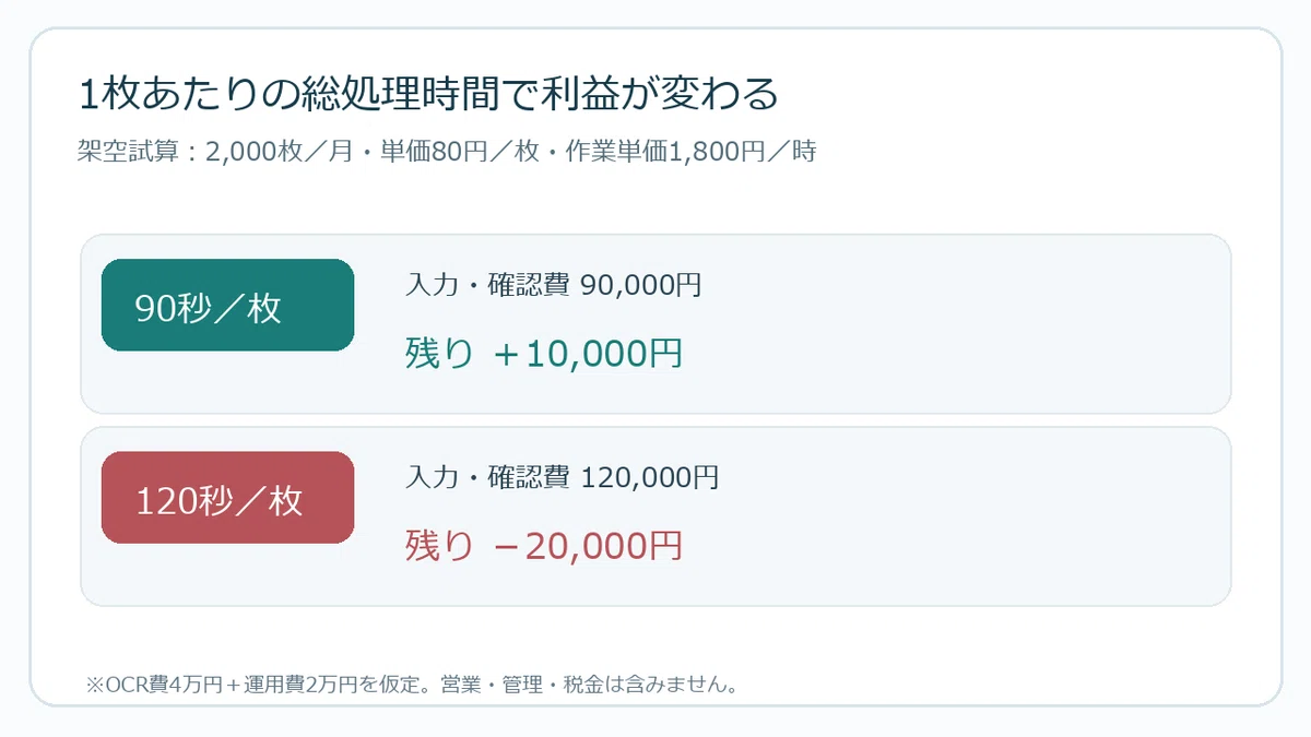 [Business Seeds] Is ｜ 事業のタネ研究所｜Ken2ro