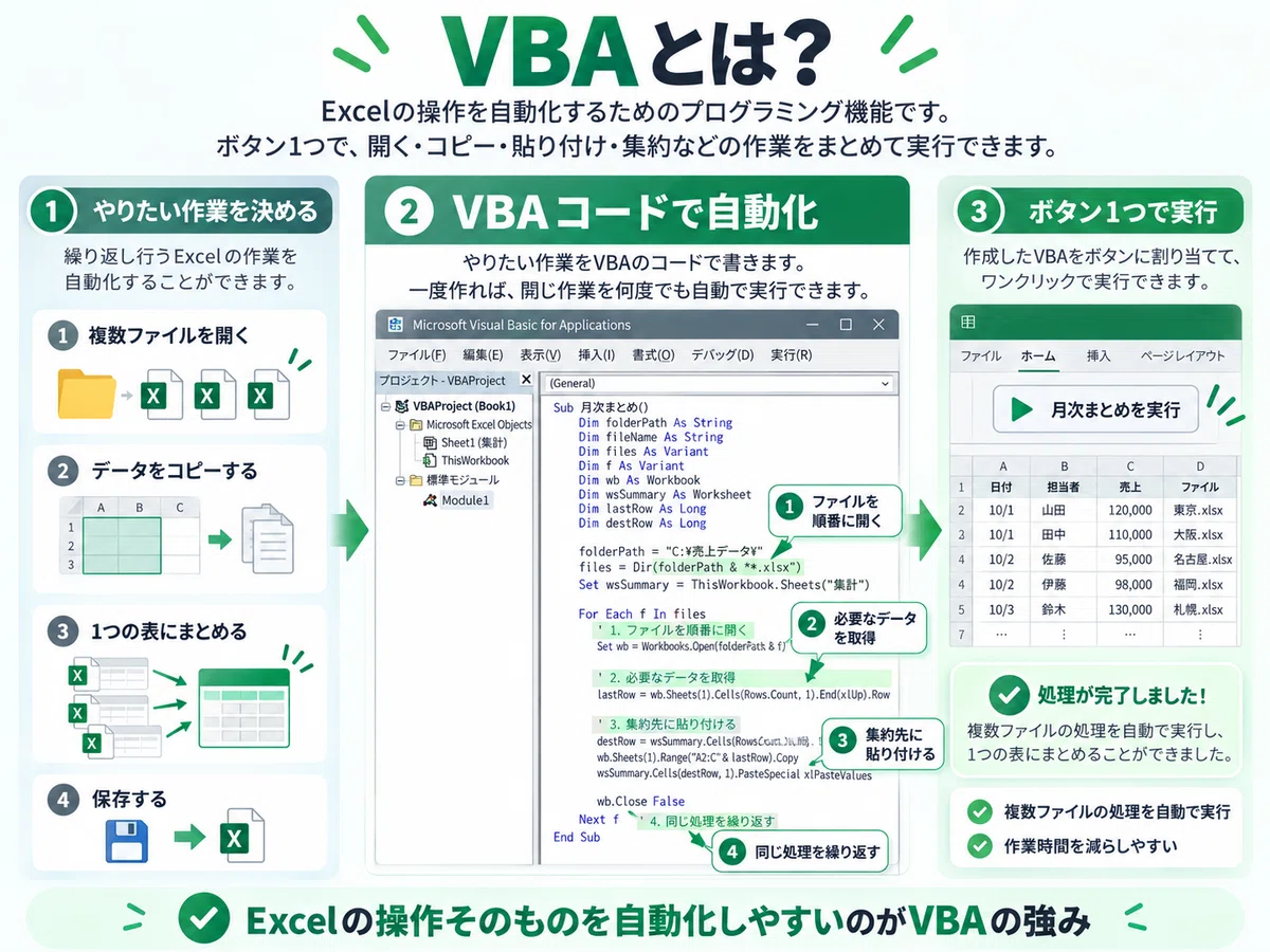 Differences between Power Query and VBA: Which one should you use to ...
