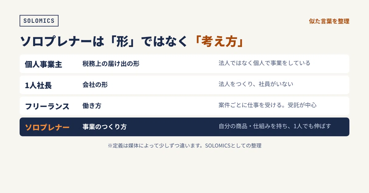 Proprietor Examples What is a Solopreneur? | 210 million yen with zero full-time employees ...