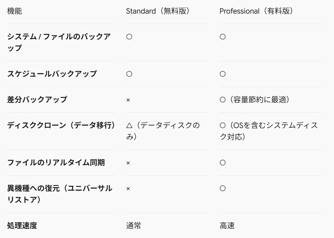 AOMEI Backupper Review [Part 1]: Intuitive UI for Stress-Free Use! An ...