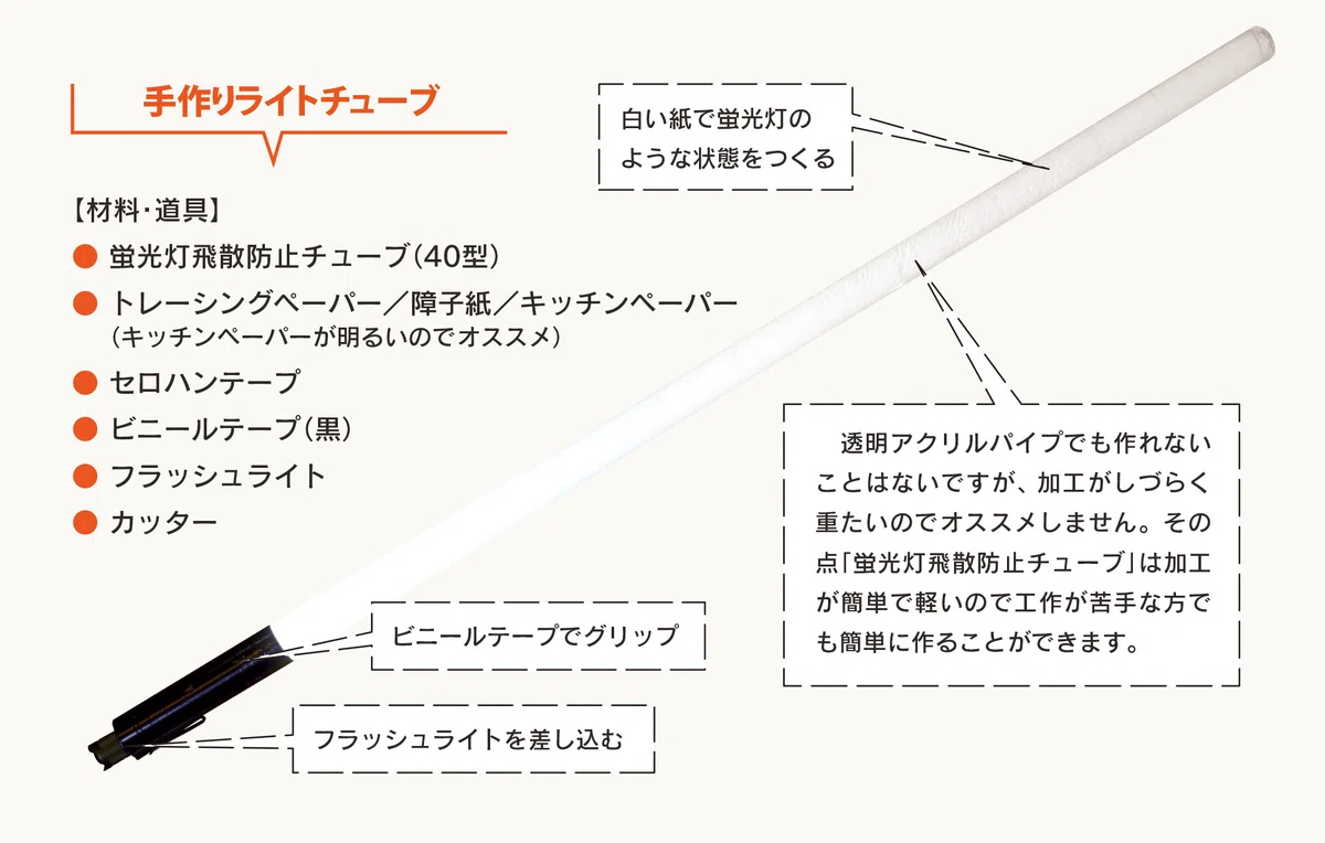 Handmade Light Tools [Light Tube Edition]｜キタガワ