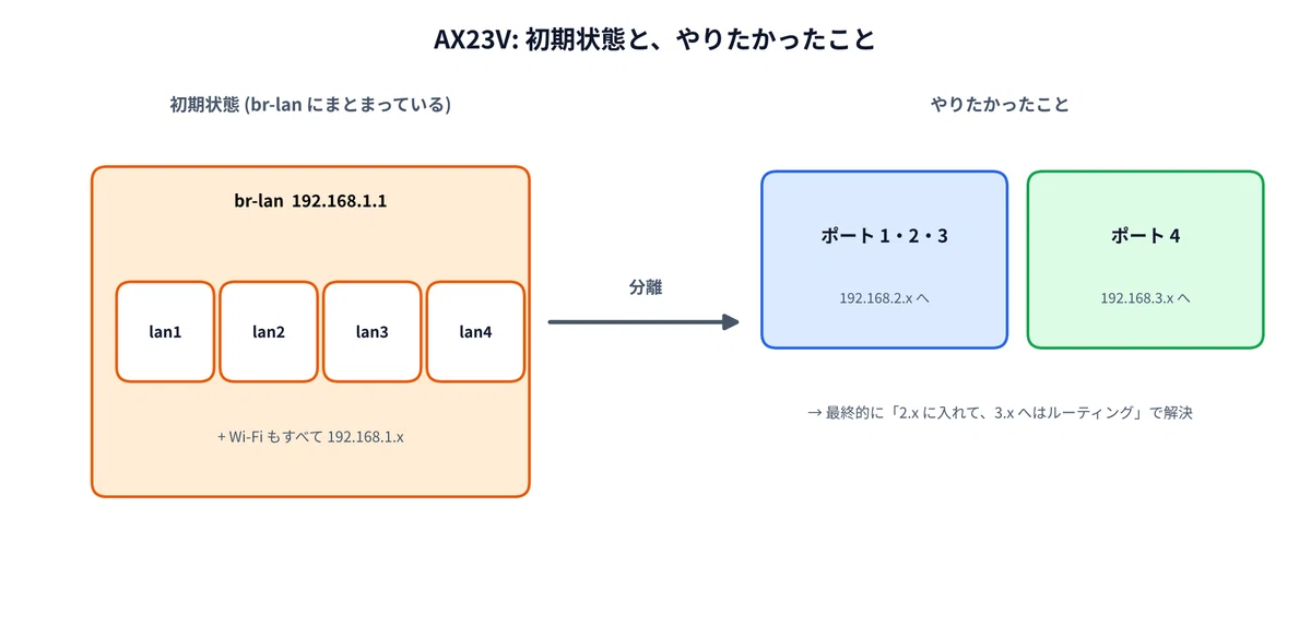 A record of connecting two networks using a custom network scanner and ...