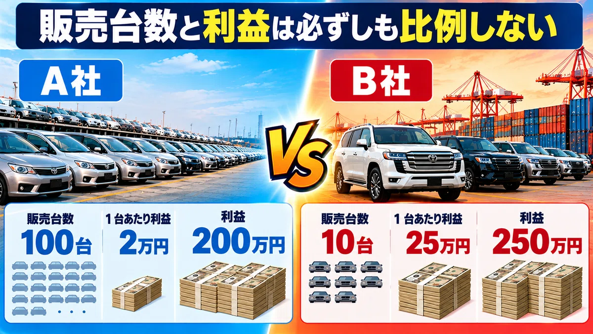 Vol. 15 Focus on Revenue, Not Just Volume—Selling 100 Units Doesn't ...