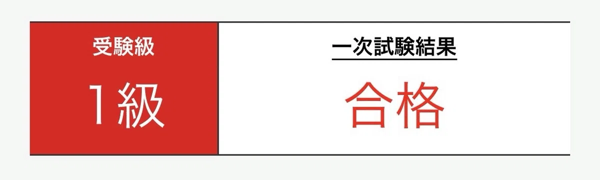 [Report] The seventh time's the charm! I finally... passed the Eiken ...