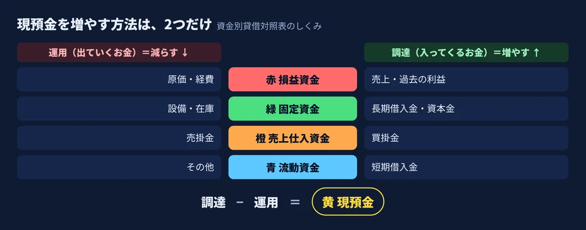 Why is there no money despite being in the black?｜診断士の融資ノート