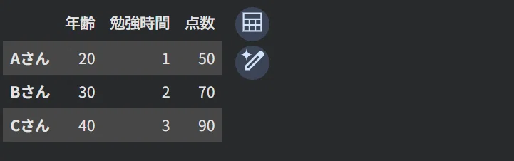 pandas의 `[]`와 `[[]]`는 무엇이 다른가? —— 1열이라도 DataFrame으로 추출하는 이유｜hika｜外資系SEの思考録
