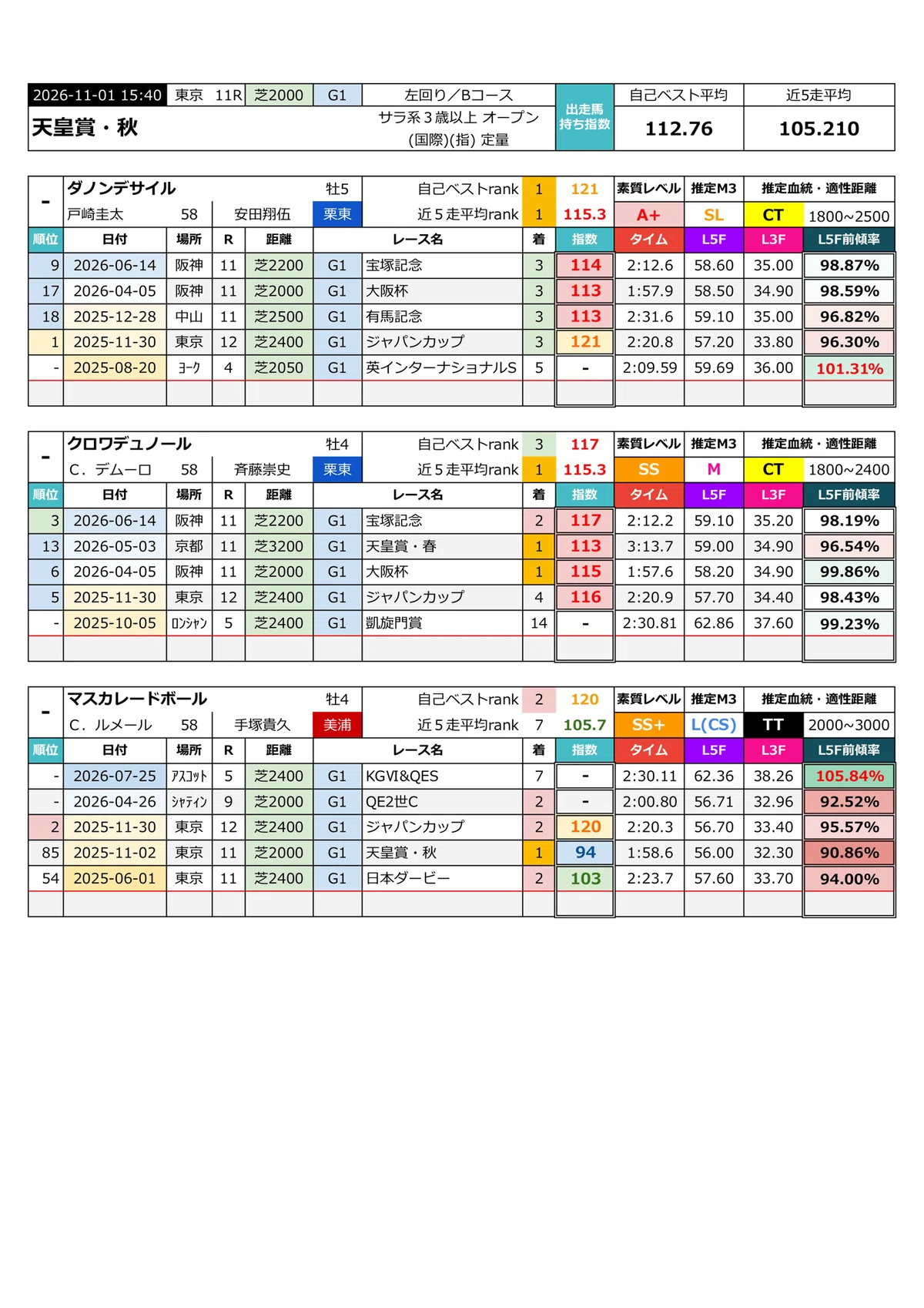 2026-11-01 [Tenno Sho (Autumn)] Analysis｜太融寺ともよ